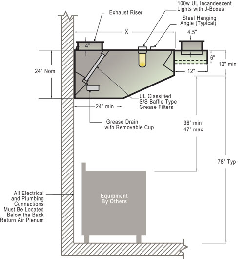 Sloped Front Wall Canopy Exhaust Hood with Front Supply Plenum