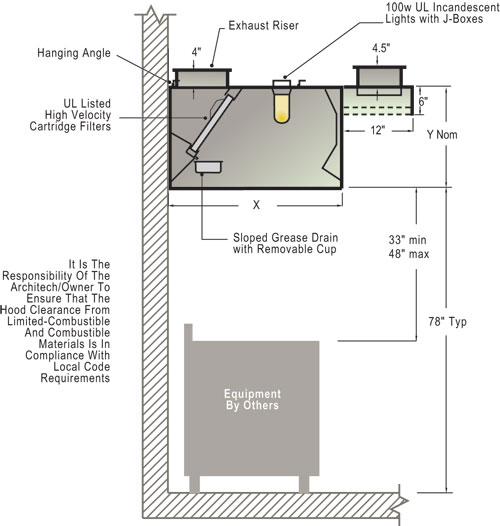 What is Capture and Containment for Canopies or Exhaust Hoods?