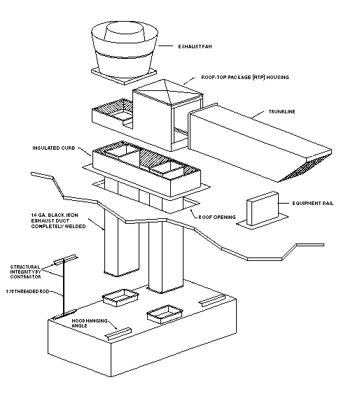 Double island canopy hood hotsell
