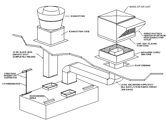 Range Hood Duct – Complete Guide - Kitchen Services